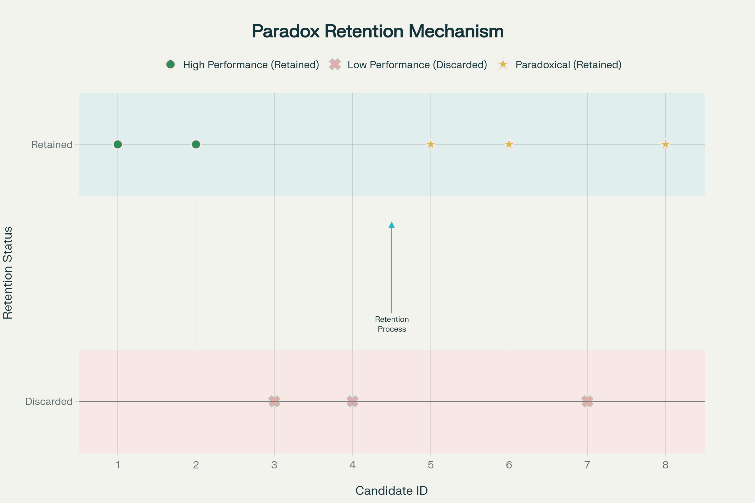 Population Diversity