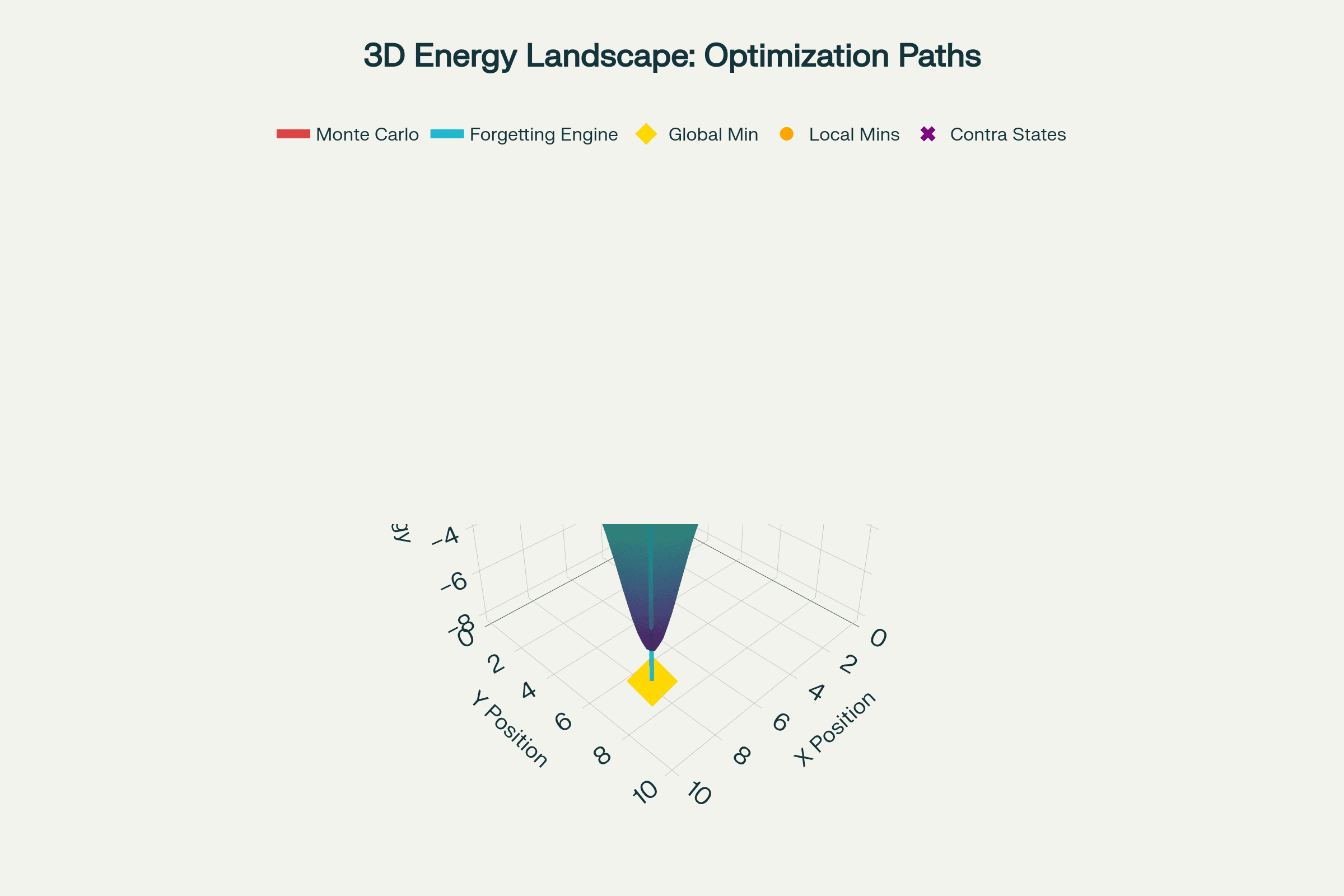 Energy Landscape